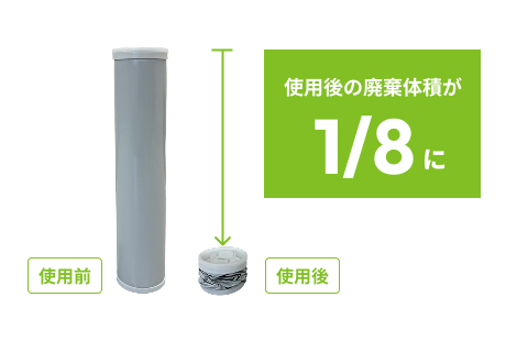 使用後の廃棄体積が8分の1に